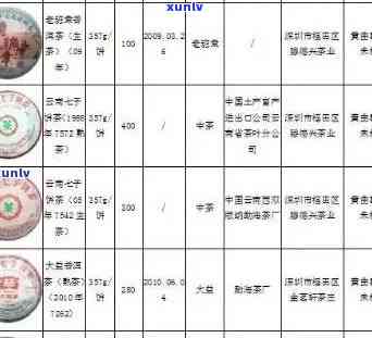 福鼎普洱茶饼价格大全：最新批发报价与京东、相关分析