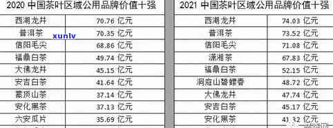 福鼎普洱茶饼价格大全：最新批发报价与京东、相关分析