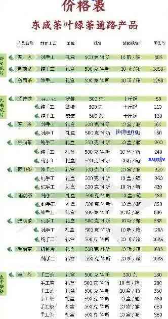 福鼎普洱茶饼价格大全：最新批发报价与京东、相关分析