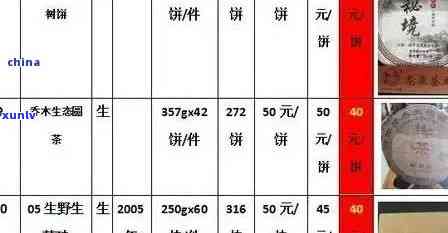 福鼎普洱茶饼价格大全：最新批发报价与京东、相关分析