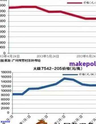 14年普洱熟茶价格多少：了解市场行情与价值分析