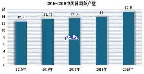 14年普洱茶价格走势分析：历回顾、市场影响与未来预测