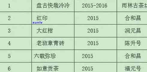 2014年普洱熟茶饼批发价格与品质分析