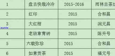 2014年普洱熟茶饼批发价格与品质分析