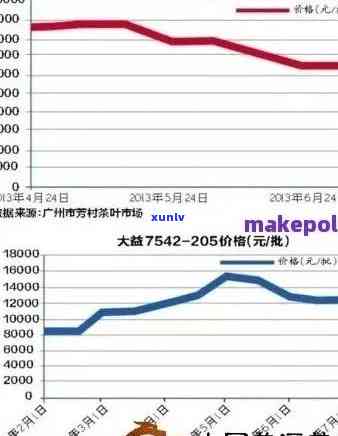 2014年普洱熟茶饼批发价格与品质分析