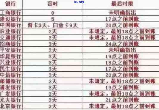 行用卡逾期还款期限全面解析：最长可持续多久？如何避免逾期？