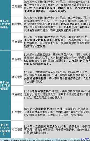 信用卡提额攻略：了解提升额度的 *** 、条件与注意事项，让信用额度更充足