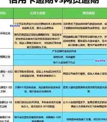 应对房抵贷信用卡逾期的有效策略与建议