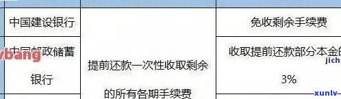 信用卡逾期还款周期解析：高度逾期的认定标准与具体时间节点