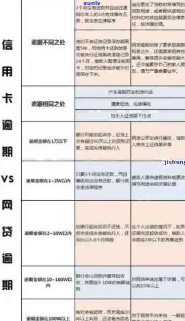 信用卡逾期修复策略：如何优化个人信用记录并恢复信用状况