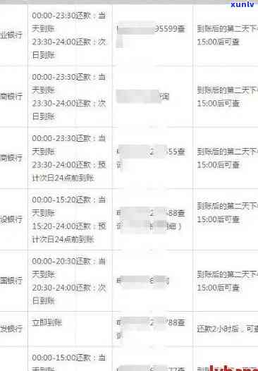 建设银行信用卡逾期利息计算 *** 与160元逾期利息分析