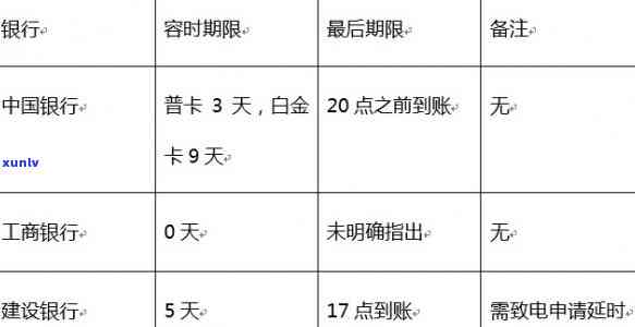 建设银行信用卡逾期四天对、房贷和贷款的影响