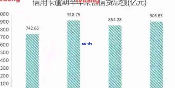 2020年全国银行信用卡逾期情况分析：数据揭示信用风险趋势