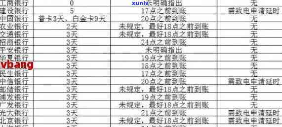 信用卡现在可以逾期多久