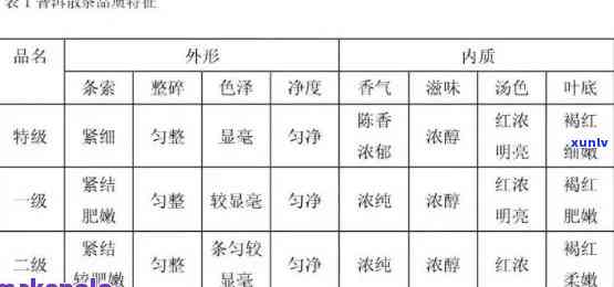 普洱茶质量等级五级