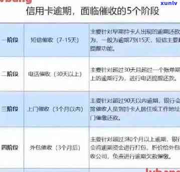 信用卡逾期未还款：原因、后果及如何解决？为何我未收到 *** ？