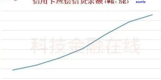 2021年全国信用卡逾期现象分析：数据揭示人们的还款困境