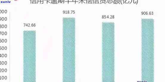 2021年全国信用卡逾期现象分析：数据揭示人们的还款困境