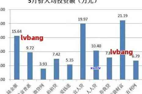 2021年全国信用卡逾期现象分析：数据揭示人们的还款困境