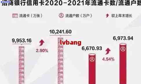 2021年全国信用卡逾期现象分析：数据揭示人们的还款困境