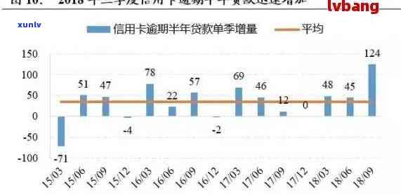 信用卡逾期现象日益严重：原因分析、影响与预防措一览