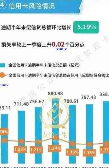 信用卡逾期现象日益严重：原因分析、影响与预防措一览