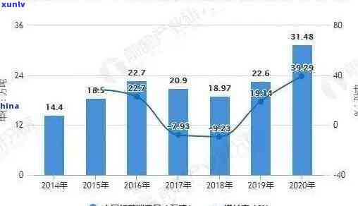 山东茶叶市场中的普洱茶发展趋势与挑战：以济南为例