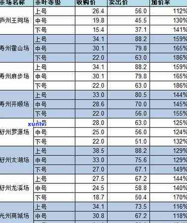 全方位指南：如何有效进货开普洱茶店，实现盈利与成功？