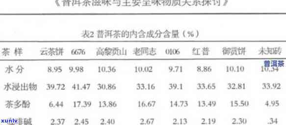 普洱生茶含有的物质