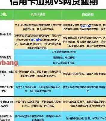 信用卡逾期但卡里有钱怎么办：如何处理？