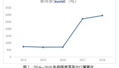 十年普洱茶一般价格范围探究