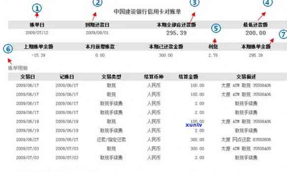 掌握信用卡逾期查询技巧，有效管理账单记录