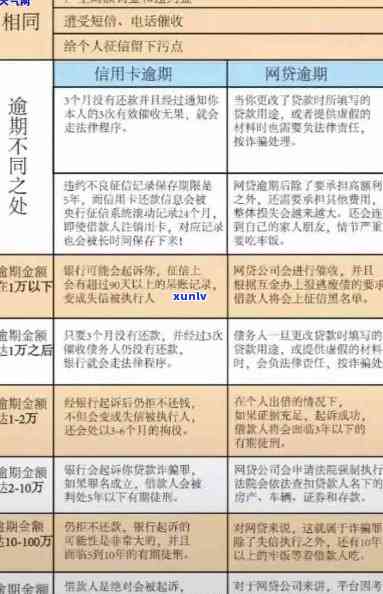 信用卡逾期90天以下是否算逾期？如何判断自己的信用状况？