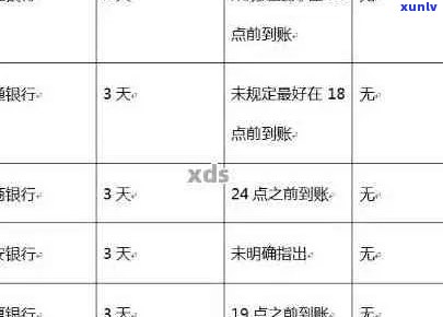 逾期90天后信用卡账户可能面临的各种欠款类型分析