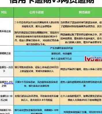 信用卡逾期90天：定义、后果与解决策略全面解析