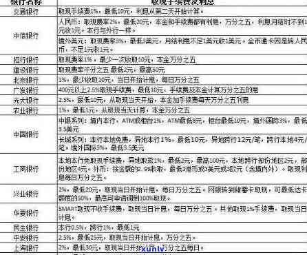 2017年信用卡逾期记录对2021年贷款申请的影响及解决办法