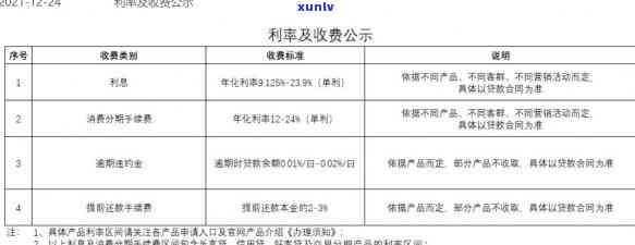 2017年信用卡逾期单利