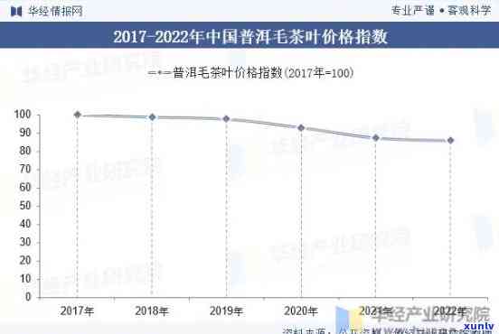 2023年普洱茶砖市场价格分析与预测，涵各类品种及产地