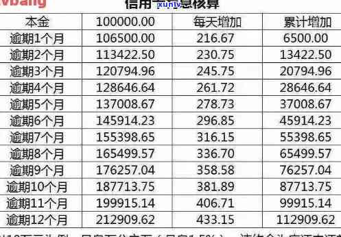 全面解析：信用卡逾期欠款查询 *** 与本金计算，解决用户疑虑