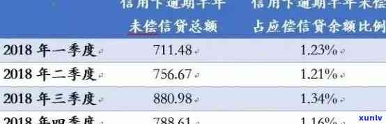 信用卡逾期还款后果分析：影响信用评分与资金流动性