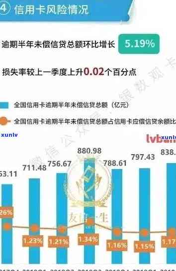 信用卡欠款对信用评分及未来信贷的影响：了解你的债务负担