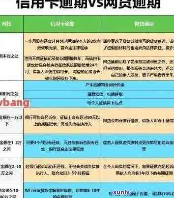 信用卡逾期金额非常少