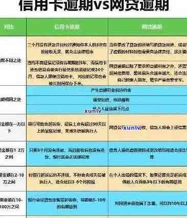 高碑地区信用卡逾期问题大揭秘：如何应对逾期过多的困境