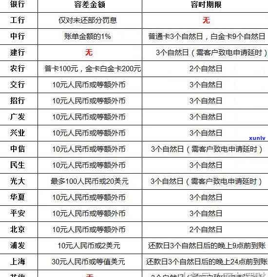 华银行信用卡宽限期详解：如何申请、长时间及可能影响