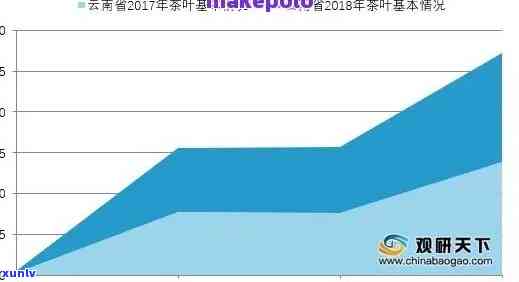 2020普洱茶市场规模与份额分析及XXXX年走势预测