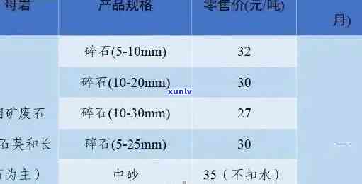 贵定翡翠原石毛料价格表-贵定翡翠原石毛料价格表图片