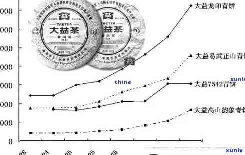 十年前普洱茶价格走势分析：影响因素、市场表现及未来趋势预测