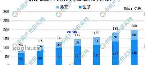 十年前普洱茶价格走势分析：影响因素、市场表现及未来趋势预测