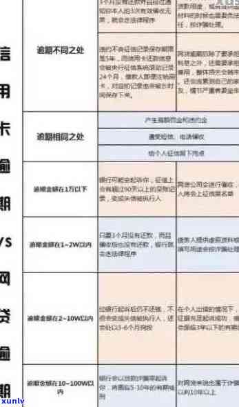 信用卡额度3000逾期3个月以上，可能面临的信用危机与解决办法