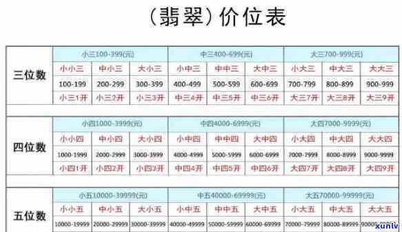 贵州中缅翡翠价格表：详细品种、等级和购买指南，一站式了解翡翠市场